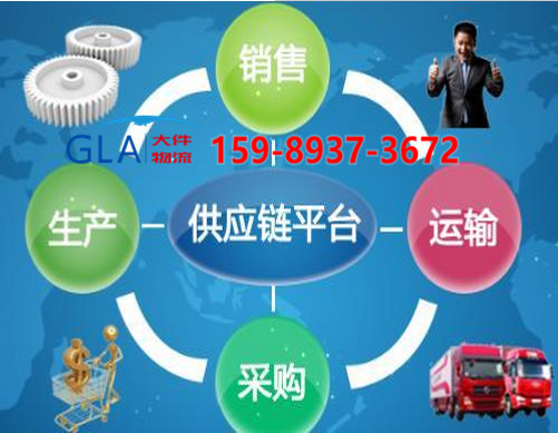 如何有效的促進我國國際貨運行業信息化的發展_GLA國際貨運